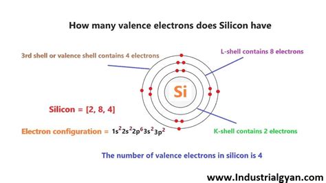 silicon unpaired electrons|how many unpaired electrons in si.